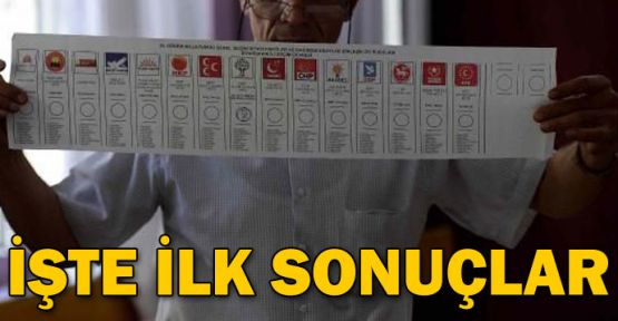 2015 Genel Seçim Sonuçları