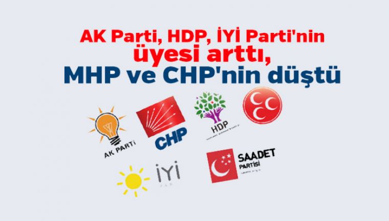 AK Parti, HDP, İYİ Parti'nin üyesi arttı, MHP ve CHP'nin düştü
