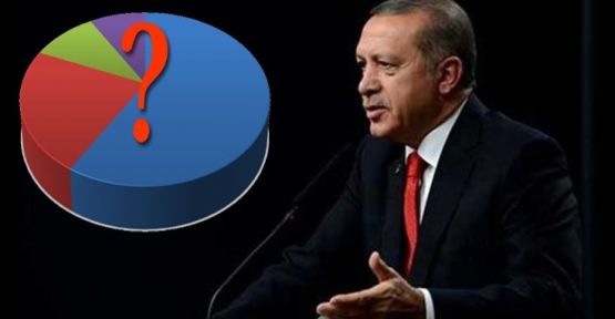 Anket sonucu: Erdoğan'a oy veririm diyenler yüzde 40.1, kararsızlar yüzde 14.8