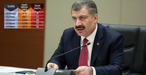 Bakan Koca: Virüs nedeniyle 7 kişiyi daha kaybettik