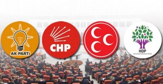 HDP: 160, CHP: 40, AK Parti: 5, MHP: 0