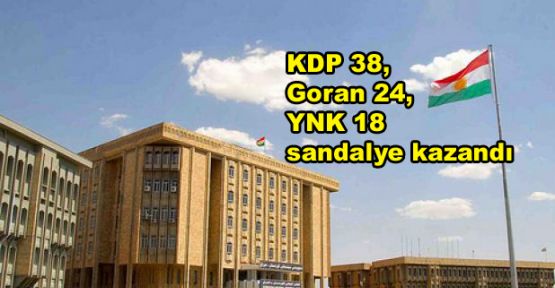 KDP 38, Goran 24, YNK 18 sandalye kazandı