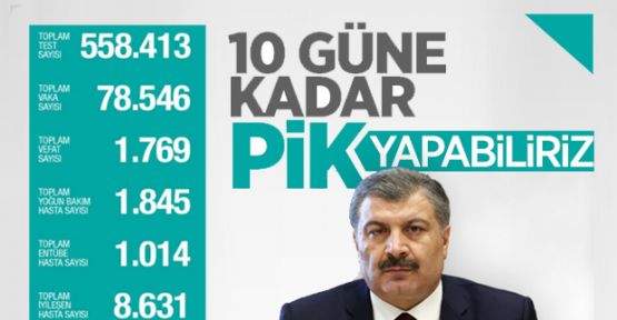 Türkiye'de koronavirüsten 126 kişi daha öldü