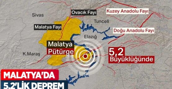 Malatya'da 5.2'lik deprem