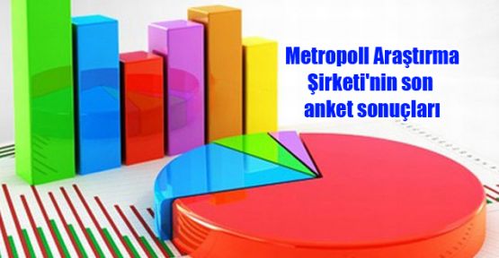Metropoll Araştırma Şirketi'nin son anket sonuçları