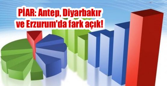 PİAR: Antep, Diyarbakır ve Erzurum'da fark açık! 