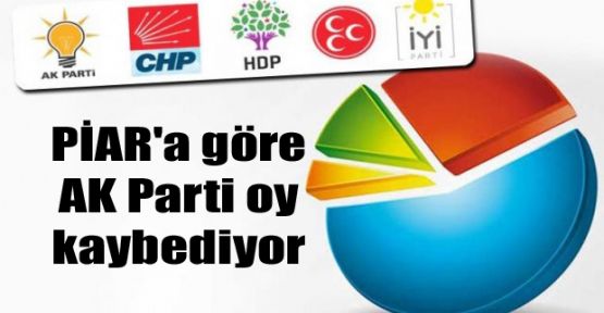PİAR'a göre AK Parti oy kaybediyor