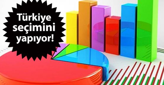 Türkiye seçimini yapıyor