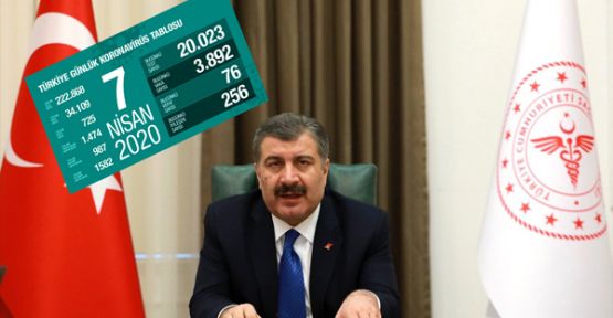 Türkiye'de koronavirüsten ölenlerin sayısı 76 artarak 725'e yükseldi