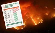 Tarım ve Orman Bakanlığı: 42 yangın kontrol altına alındı, 21 yangın devam ediyor