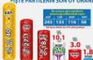 2015 genel seçimleri sonuçları SONAR anketi sonuçları