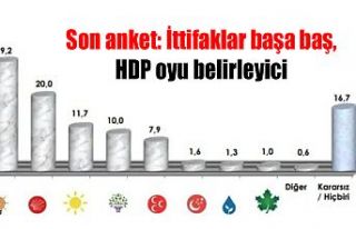 Son anket: İttifaklar başa baş, HDP oyu belirleyici