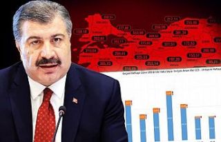 Sağlık Bakanı Fahrettin Koca, haftalık vaka haritasını...