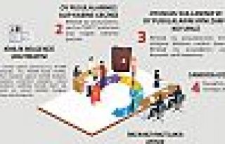 31 Mart'ta nasıl oy kullanacaksınız?