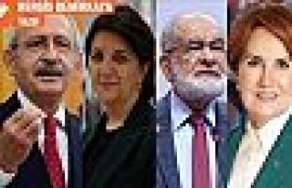 4 lideri Anayasa sempozyumunda buluşturma planı!