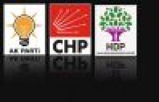 AKP, CHP ve HDP’den YSK kararıyla ilgili açıklama