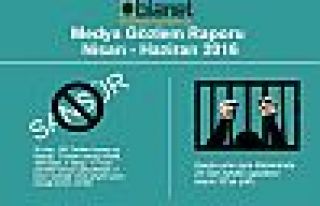 BİA Nisan-Mayıs-Haziran 2016 Medya Gözlem Raporu