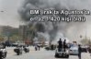 BM: Irak'ta Ağustos'ta en az 1.420 kişi öldü