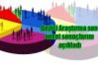 Gezici Araştırma son anket sonuçlarını açıkladı