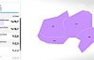 Hakkari ve ilçeleri seçim sonuçları