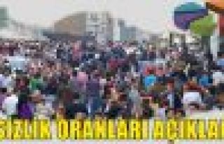 İşsizlik oranları belli oldu!