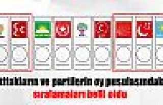 İttifakların ve partilerin oy pusulasındaki sıralamaları...