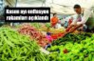 Kasım ayı enflasyon rakamları açıklandı