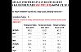 KONDA anketi medyada yer aldı