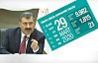 Türkiye'de korona virüsünden can kaybı 131'e yükseldi