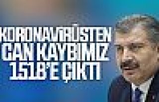 Koronavirüs Türkiye'de 115 can daha aldı