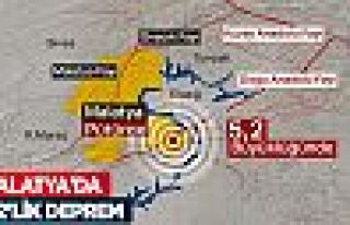 Malatya'da 5.2'lik deprem