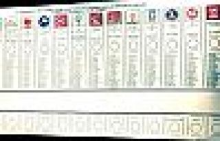 Osmanlı Partisi'nden sonra parti yok!