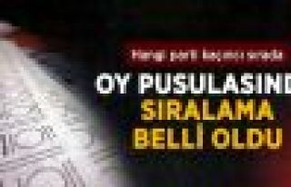 İşte oy pusulasında partilerin yerleri