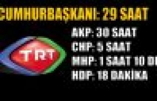 TRT'nin partilere ayırdığı süre açıklandı