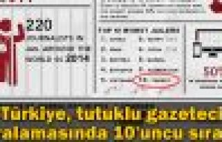 Türkiye, tutuklu gazeteci sıralamasında 10'uncu...