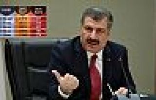 Türkiye'de korona virüsü kaynaklı can kaybı 574'e...